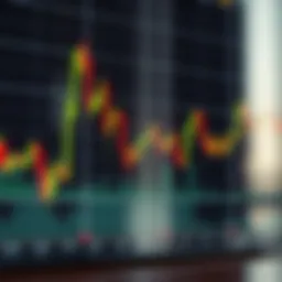 Graph illustrating Exponential Moving Averages in stock trading