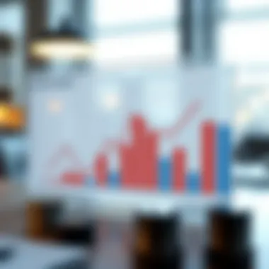 Graph showing expense analysis techniques