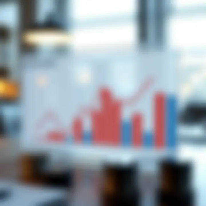 Graph showing expense analysis techniques