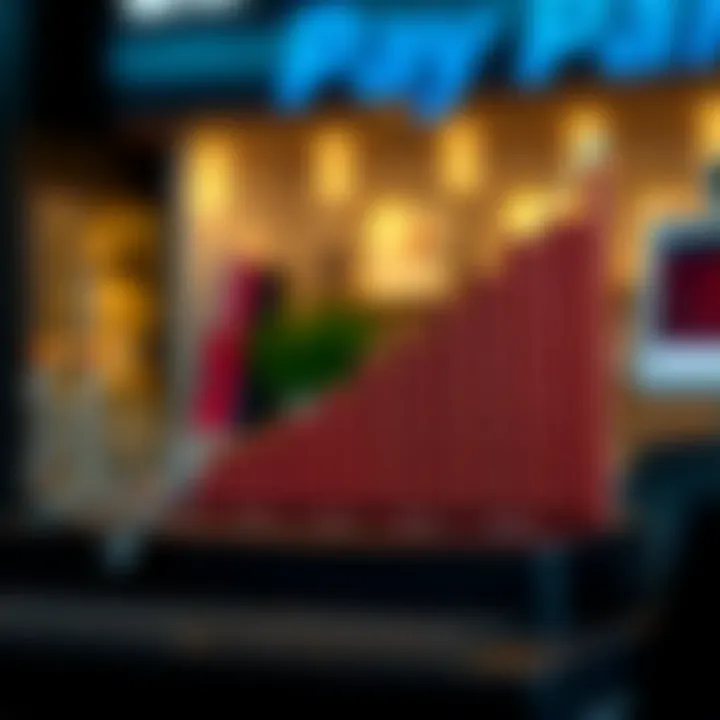 PayPal's E-commerce Growth Graph illustrating PayPal's growth in e-commerce