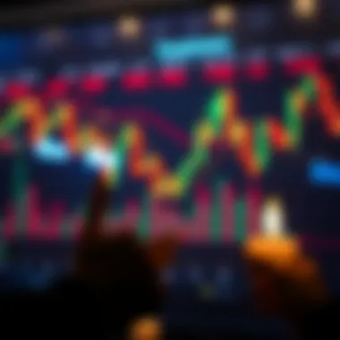 Strategic trading setups using engulfing candle patterns