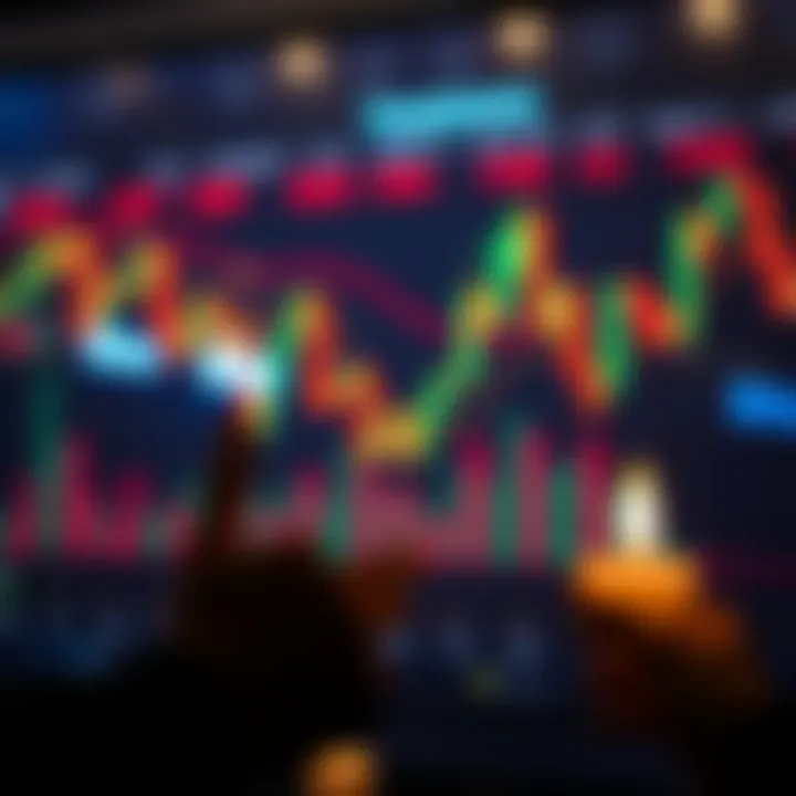 Strategic trading setups using engulfing candle patterns
