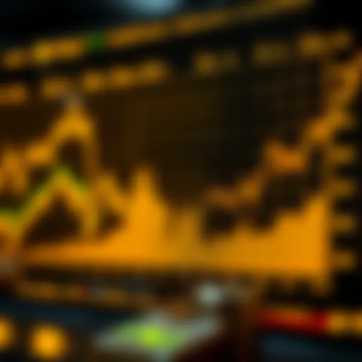 A chart analyzing gold's correlation with major economic indicators